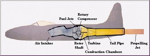 How a jet engine works