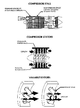 Gerhard Neumann built an engine for supersonic flight by overcoming 'compressor stall.'