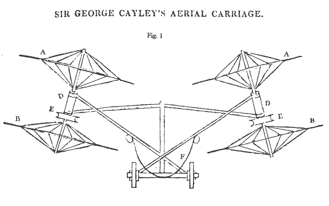 George Cayley's design for an aerial carriage, April 1843.