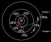 Heliocentric view of the Voyager trajectories