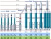 Delta family of launch vehicles