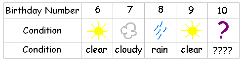 CHART 3