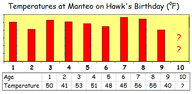 CHART 2