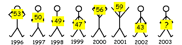 Diagram 5
