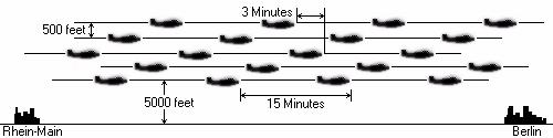 Schematic of airlift operations