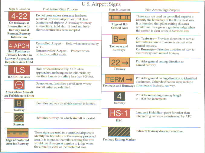 Airport signs