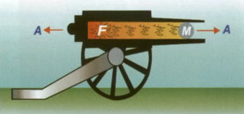 Newton's second law