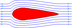 Inviscid flow
