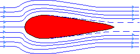 Viscous flow
