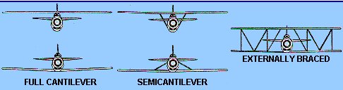 Wing bracing