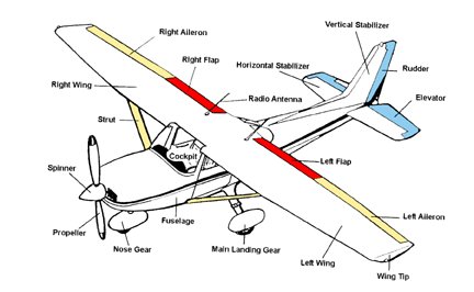 see description above