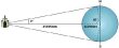 Geosynchronous orbit