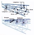 Truss-type fuselage structure.
