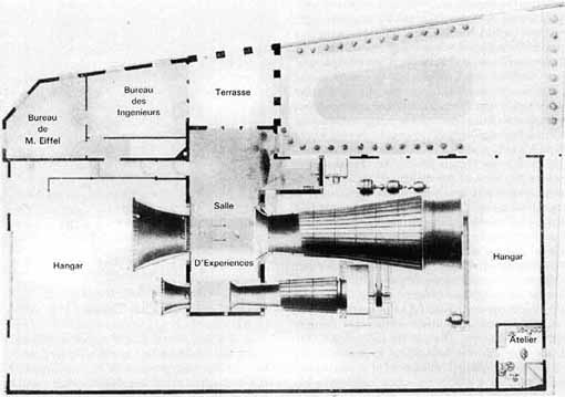 Eiffel's wind tunnel
