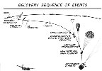 Recovery sequence