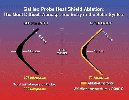 Planetary heat shields