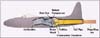 How a jet engine works