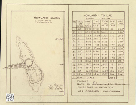 Flight analysis data sheet from Howland Island to Lae