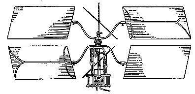 The invention of Dieuaide, at one time secretary of the French Aeronautical Society, consisted of two pairs of square vanes se