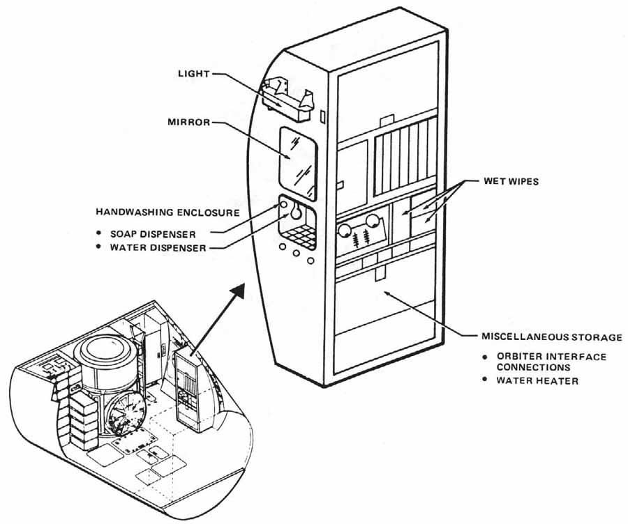 Personal hygiene equipment on orbit locations (with galley)