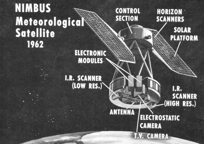Nimbus satellite diagram