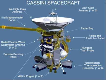 Diagram of Cassini spacecraft