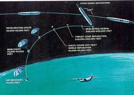CORONA recovery sequence