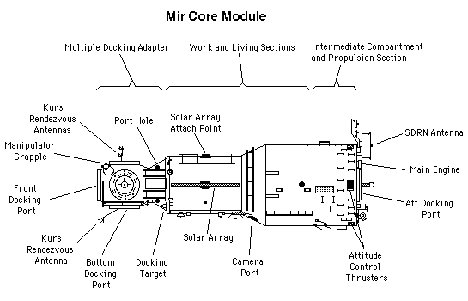 Mir core module diagram