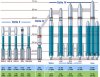 Delta family of launch vehicles