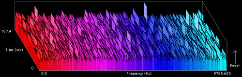Image generated by SETI software
