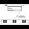 Connector configuration