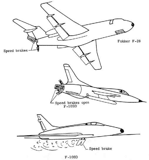 Speed brakes
