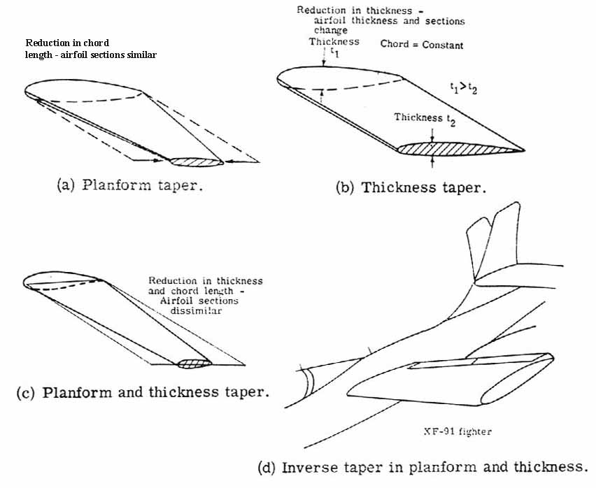 Types of wing tapers and thickness