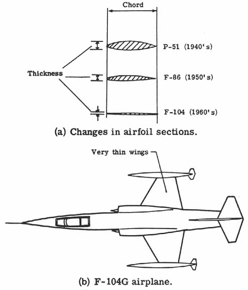 assumptions in thin airfoil theory assumptions in thin airfoil theory