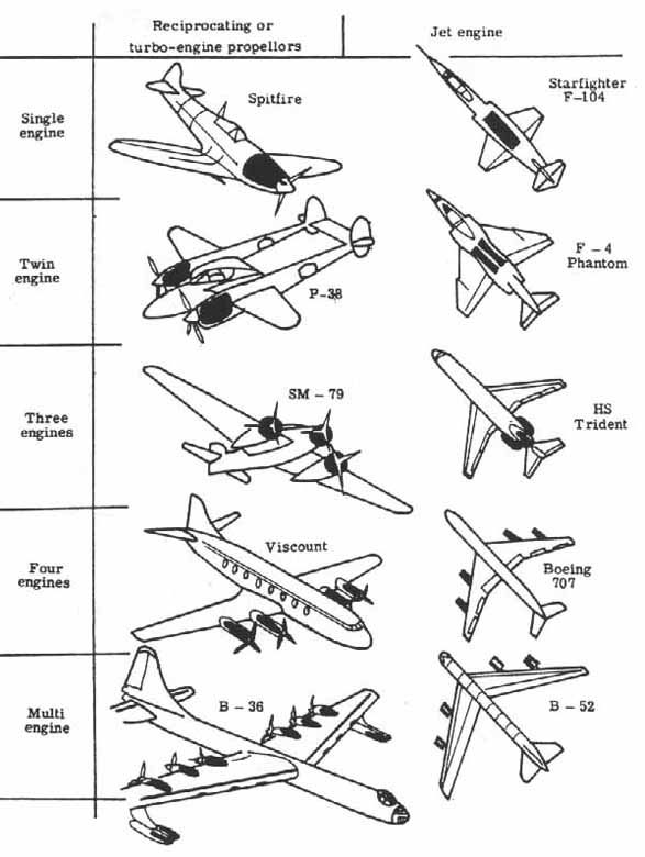 Placement of powerplants
