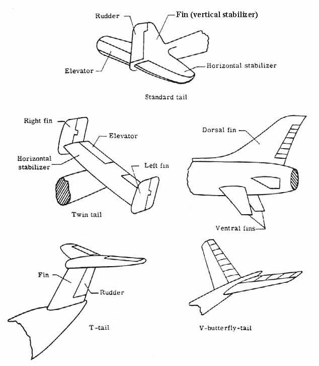 Types of tail assemblies