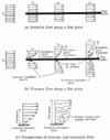 Boundary layer and laminar and turbulent flow