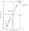 Coefficient of lift vs angle of attack