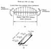 Airflow over and around an airfoil