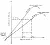 Lift vs angle of attack for different aspect ratios