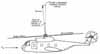 Helicopter forward motion