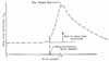 Drag coefficient vs Mach number