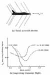 Aircraft shocks at transonic speeds