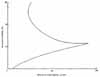 Wind speed vs altitude