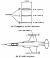 Changes in airfoil sections