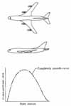 Near-sonic transport area ruling
