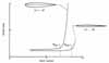 Airfoil drag vs Mach number