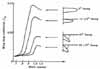 Wing drag coefficient vs Mach number