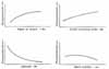 Overpressure vs various supersonic parameters