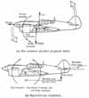 Airplane pitch equilibrium